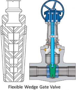 Flexible Gate valve گیت ولو - شیر کشویی