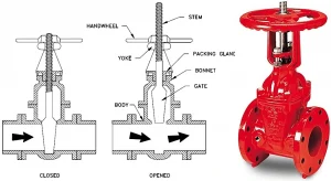 Rising-Stem گیت ولو - شیر کشویی