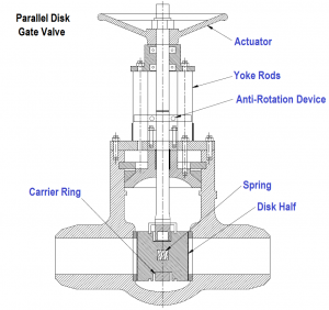 parallel disk گیت ولو