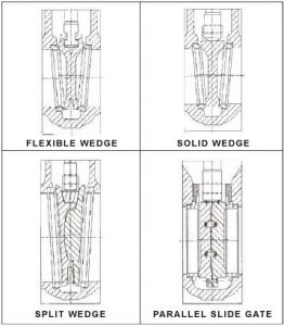 Gate valve disk types گیت ولو -شیر کشویی