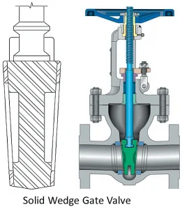 solid wedge گیت ولو - شیر کشویی
