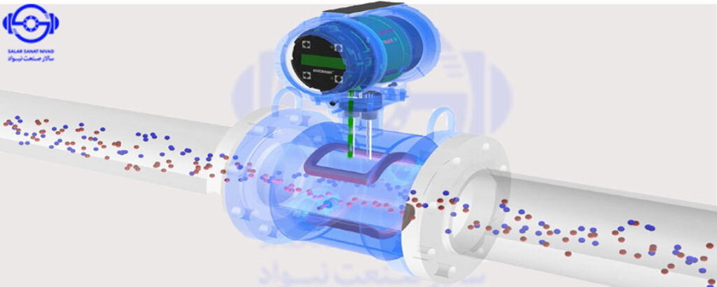  flowmeter - مغناطیسی -ورتکس - جرمی