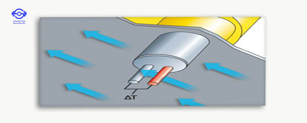 فلومتر - flowmeter