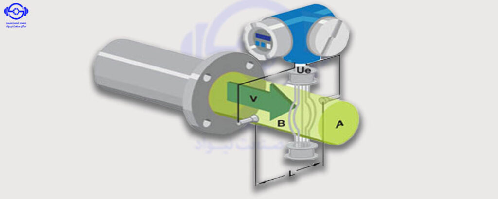 فلومتر - flowmeter