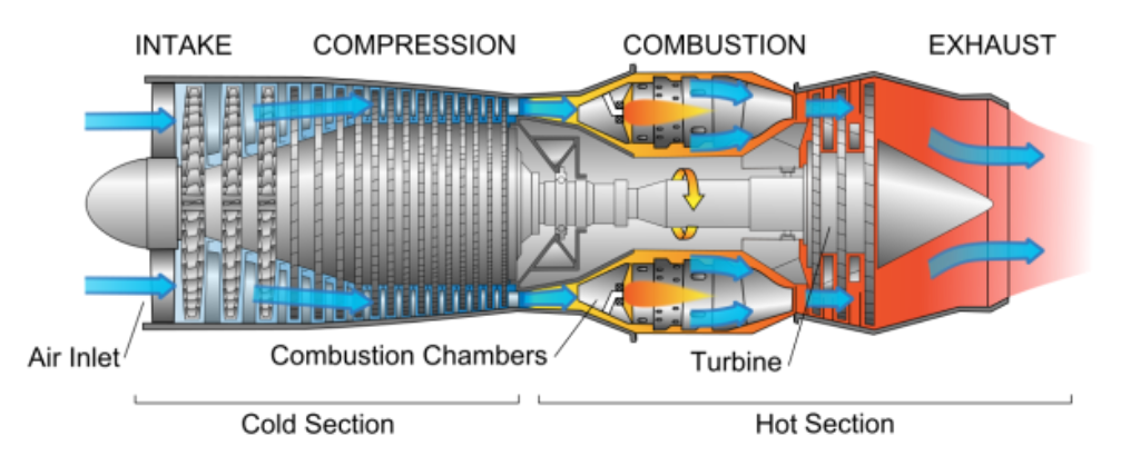 Gas Turbine-طبقه دیسکی 