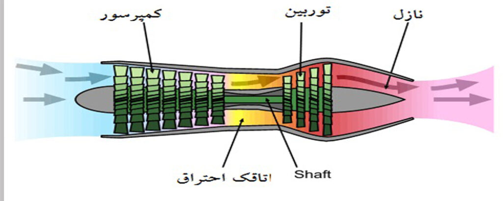 Gas Turbine