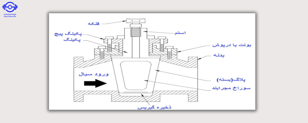 شیر سماوری - پلاگ ولو - plug valve
