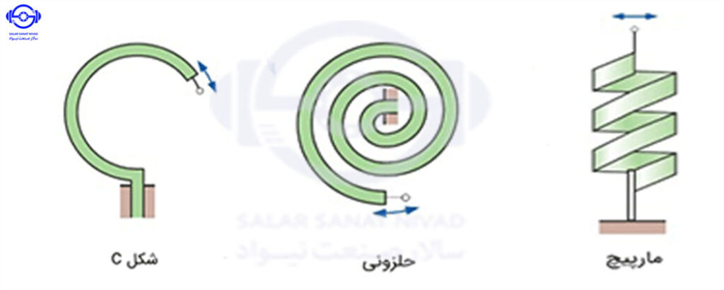  بوردون-حلزونی - شکلc