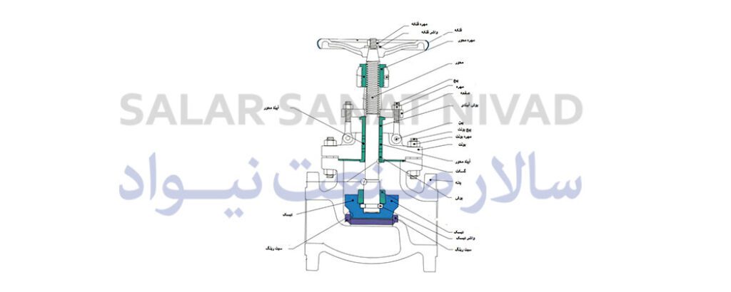 شیرکروی