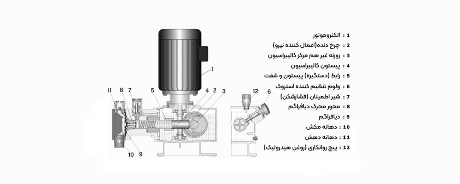 سر پمپ